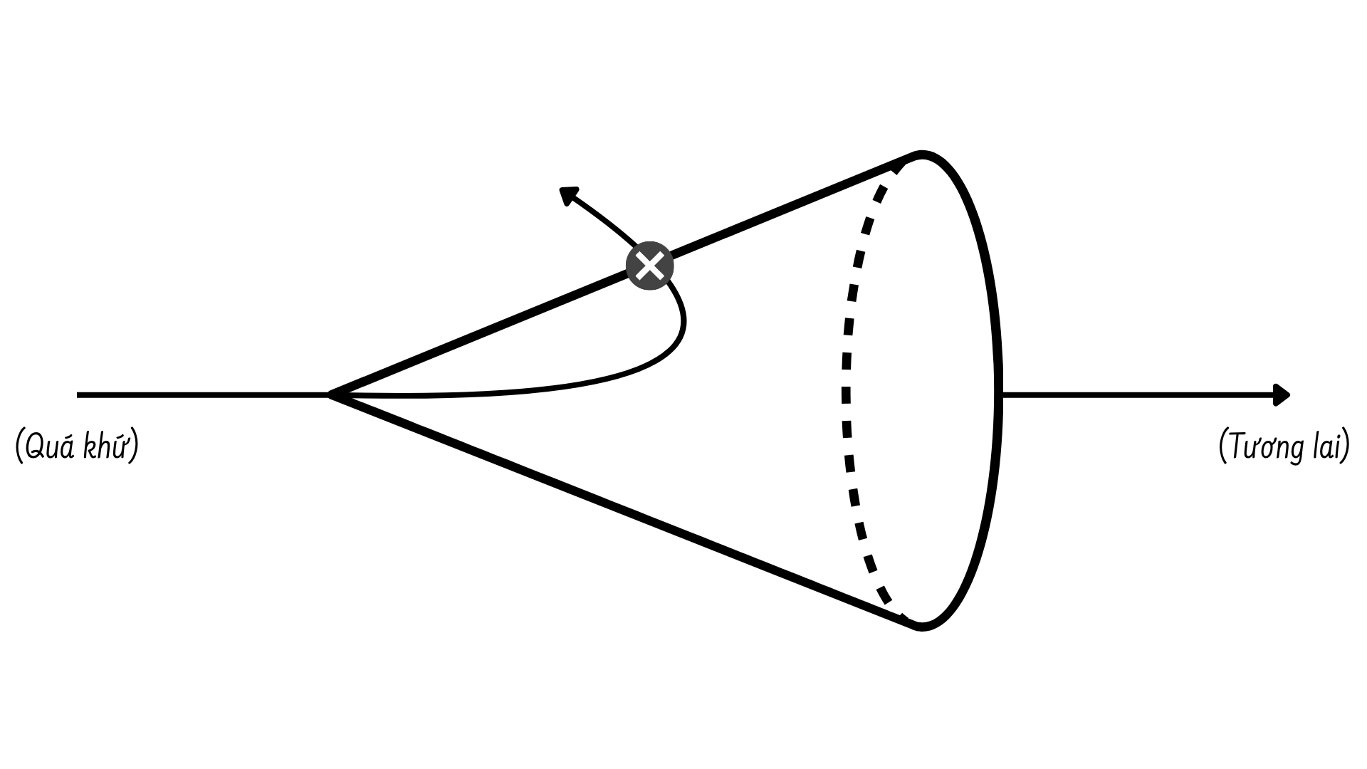cone
