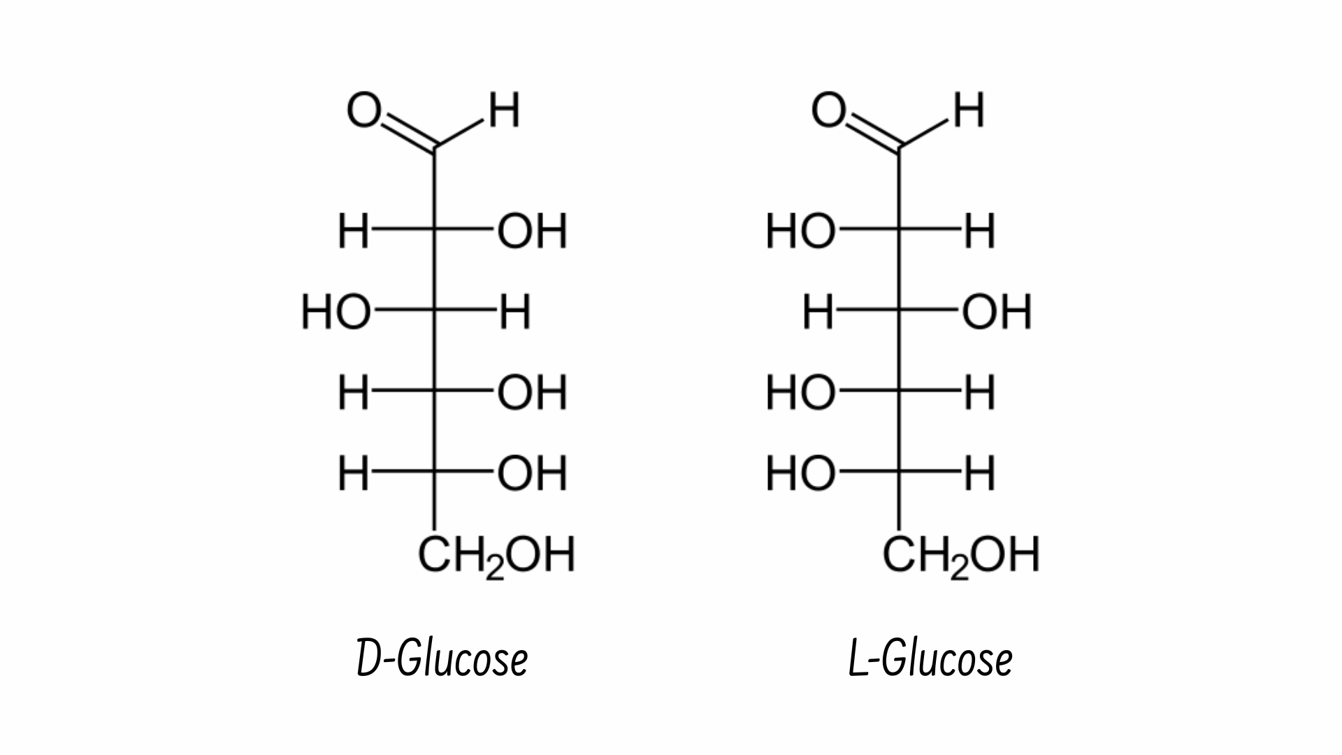 glucose_isomers
