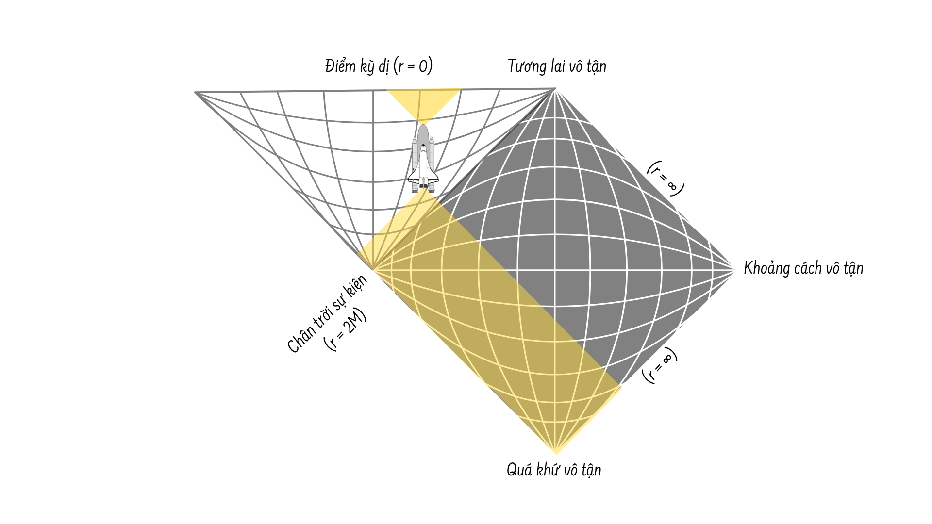 inside_black_hole