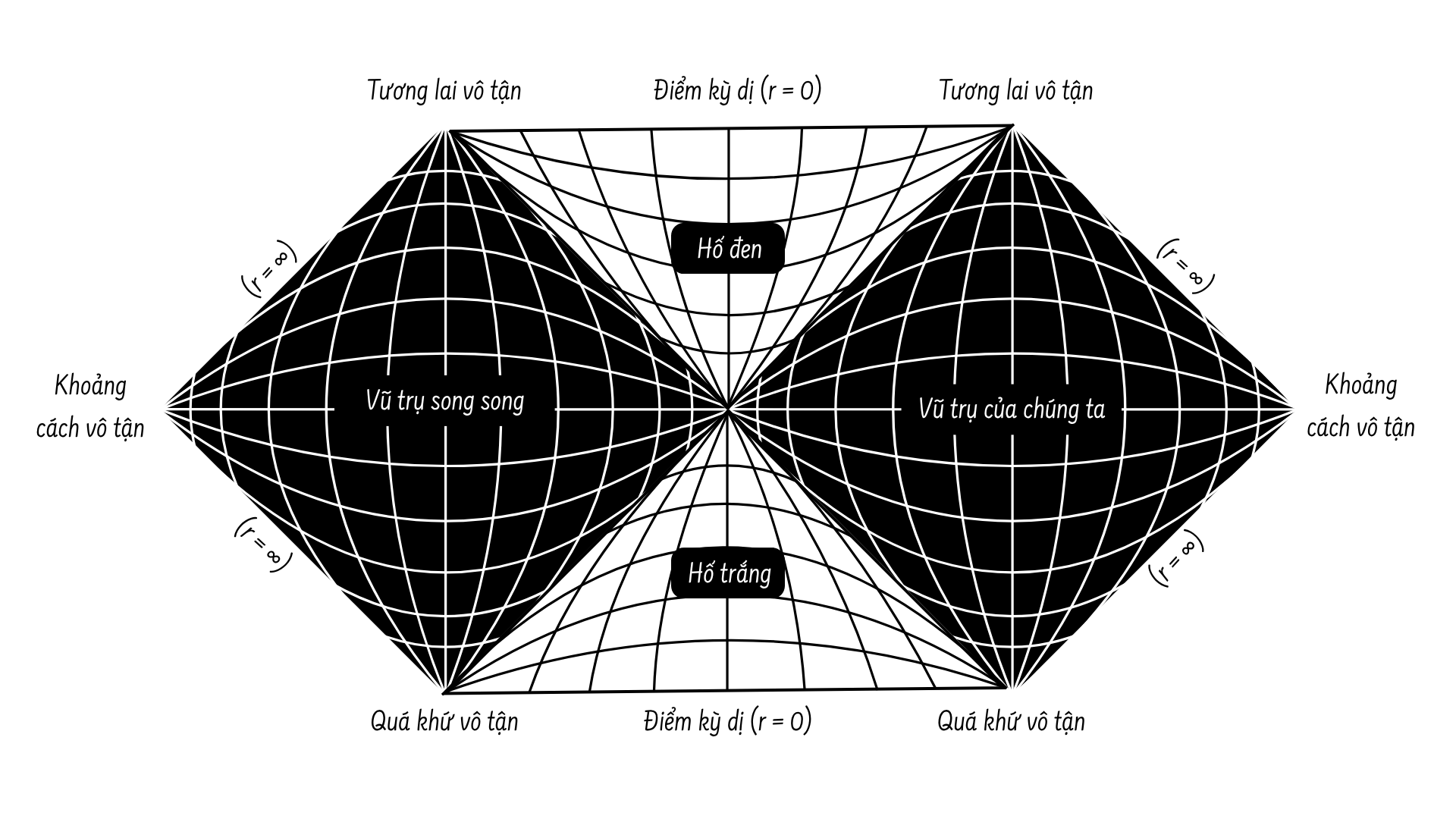 penrose_diagram