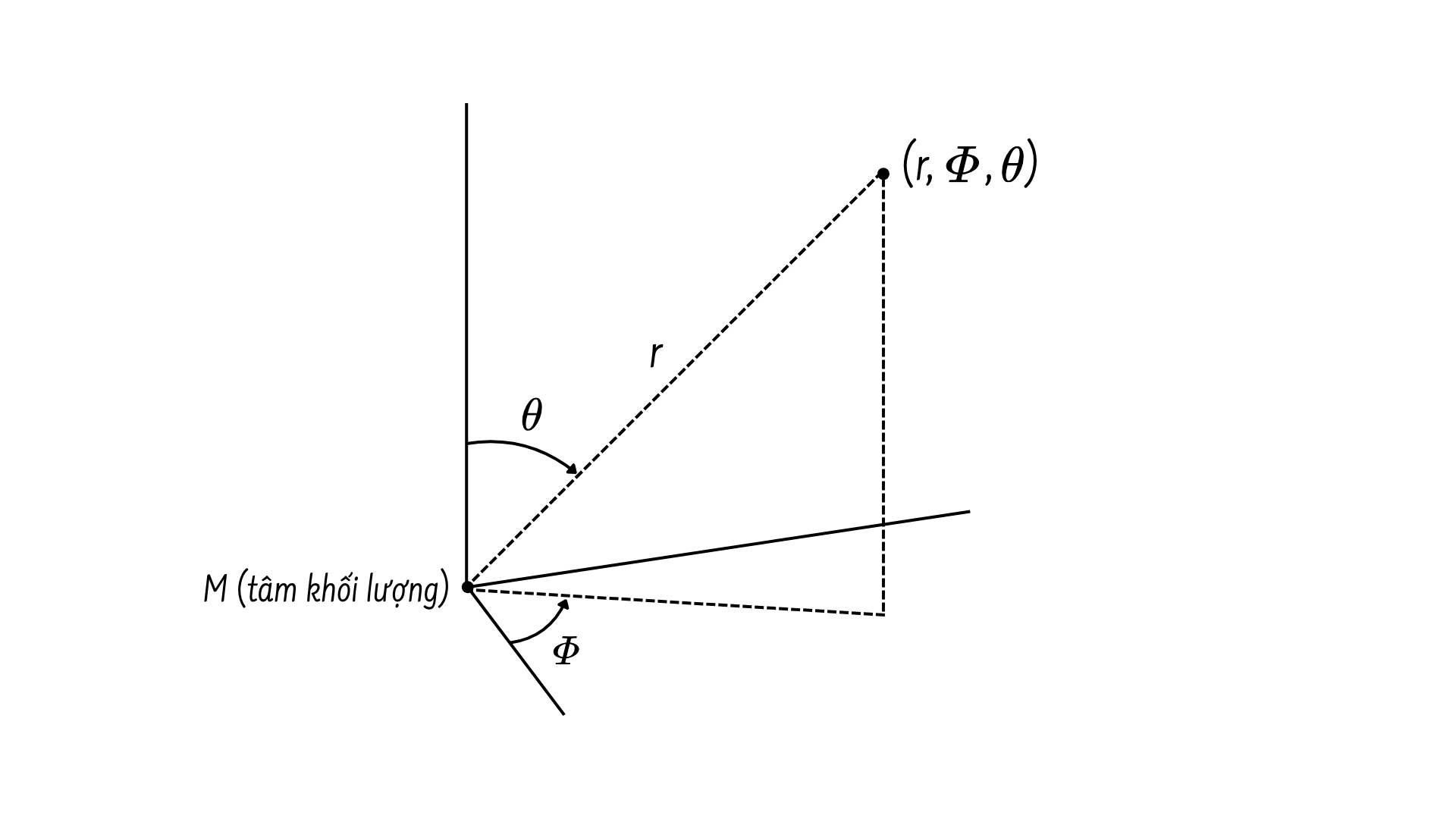 radius