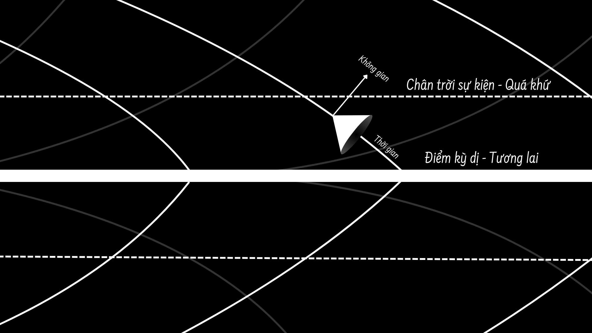 time_space