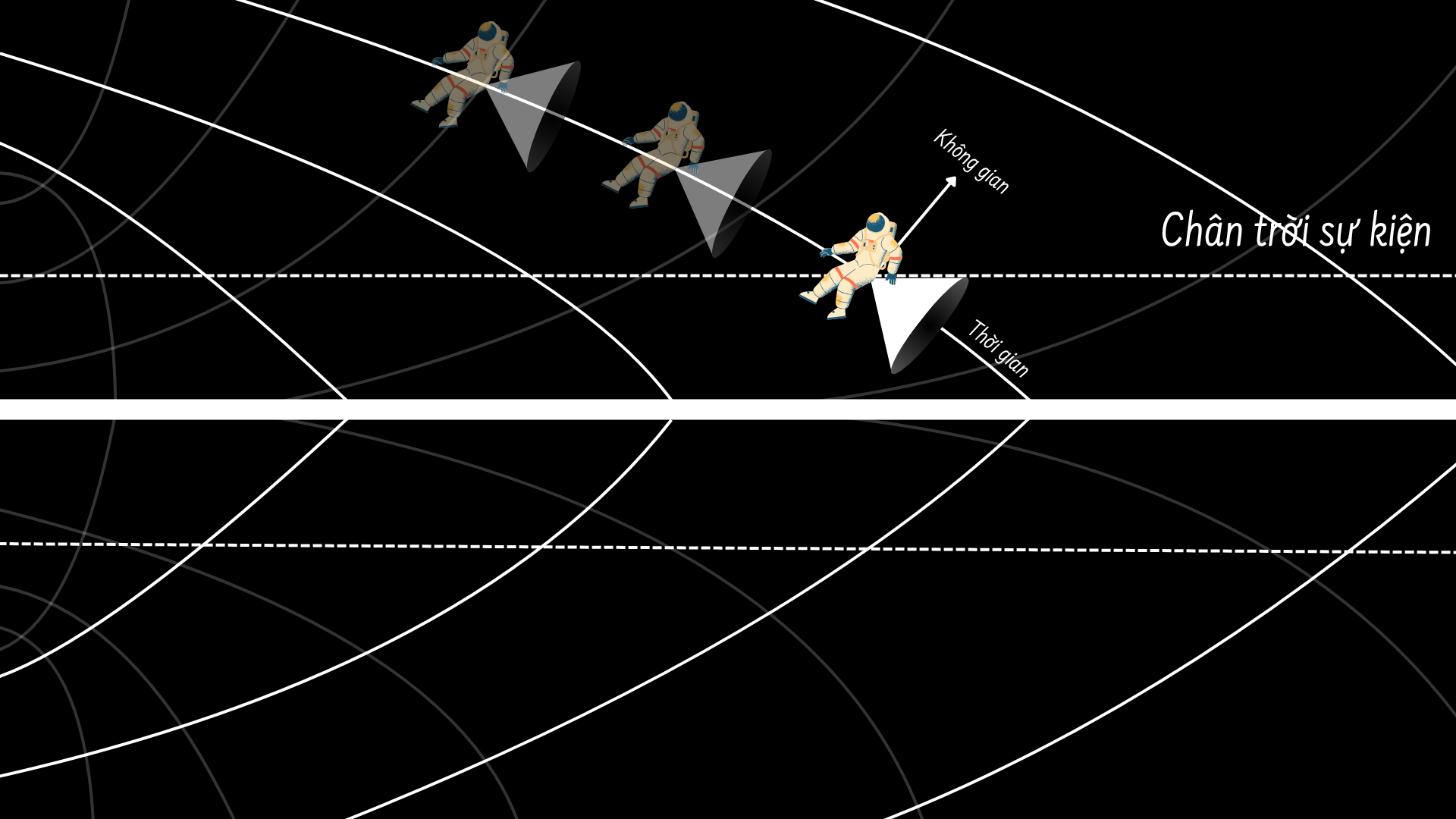 timeline