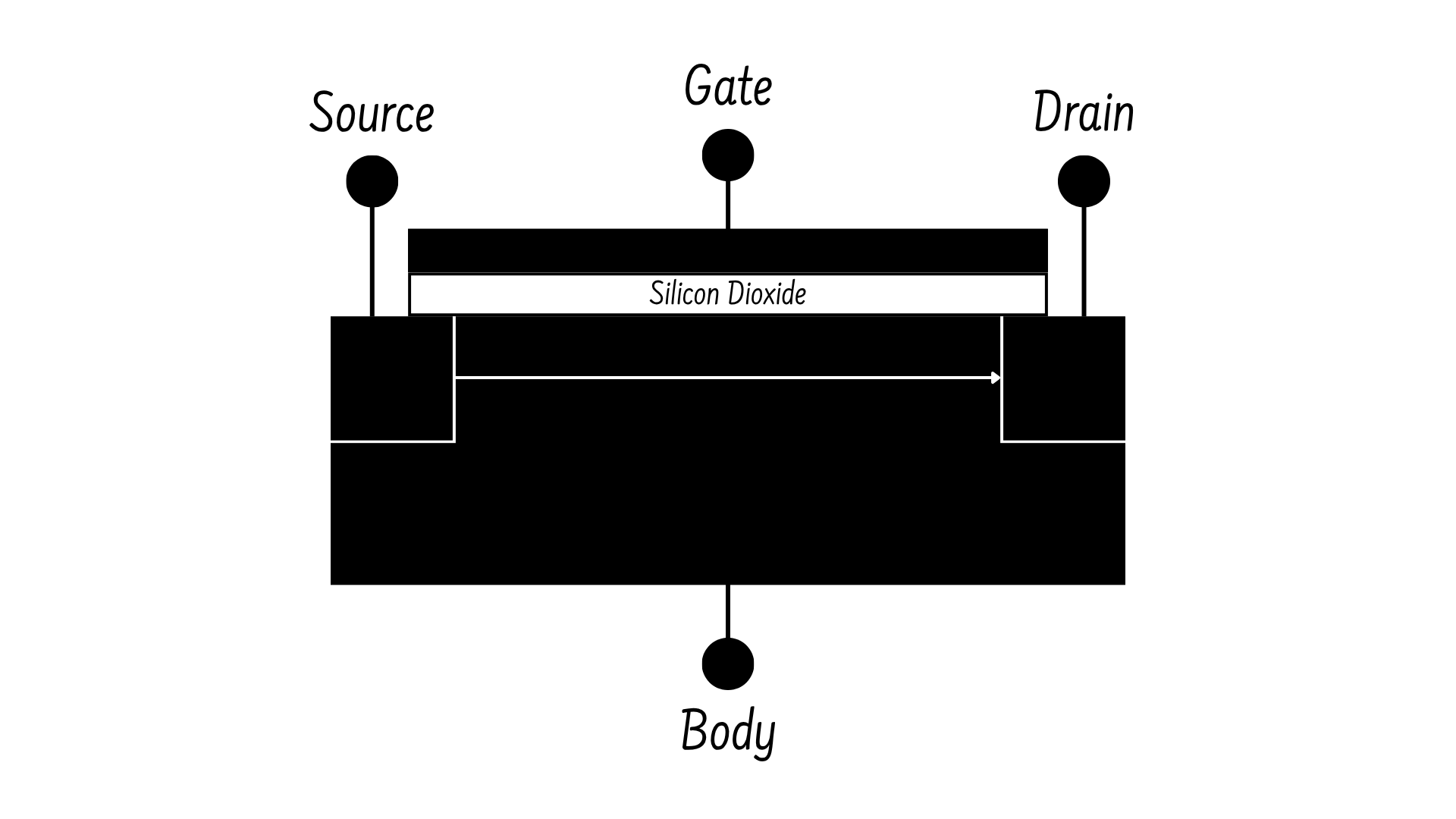 channel