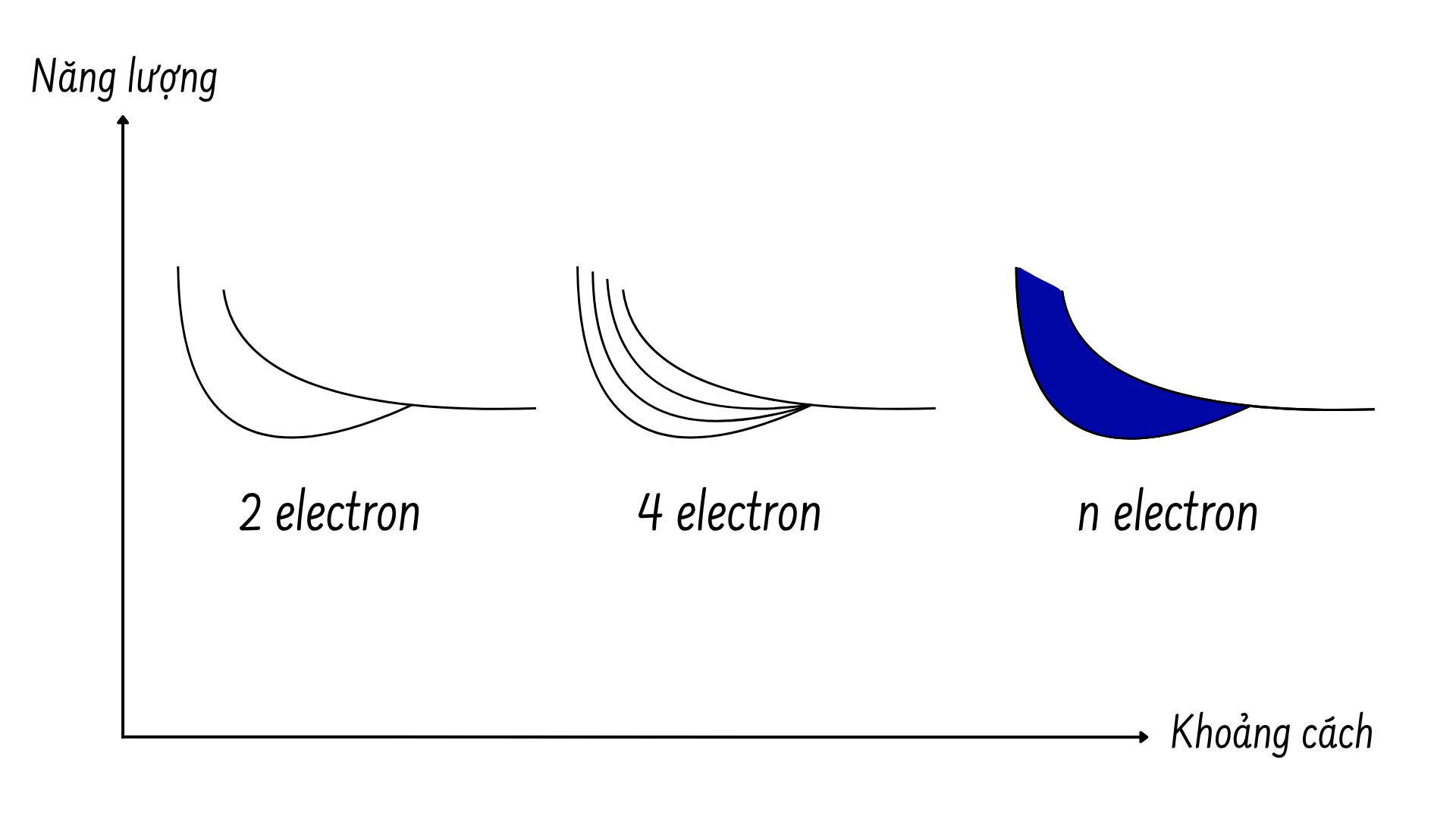 electron