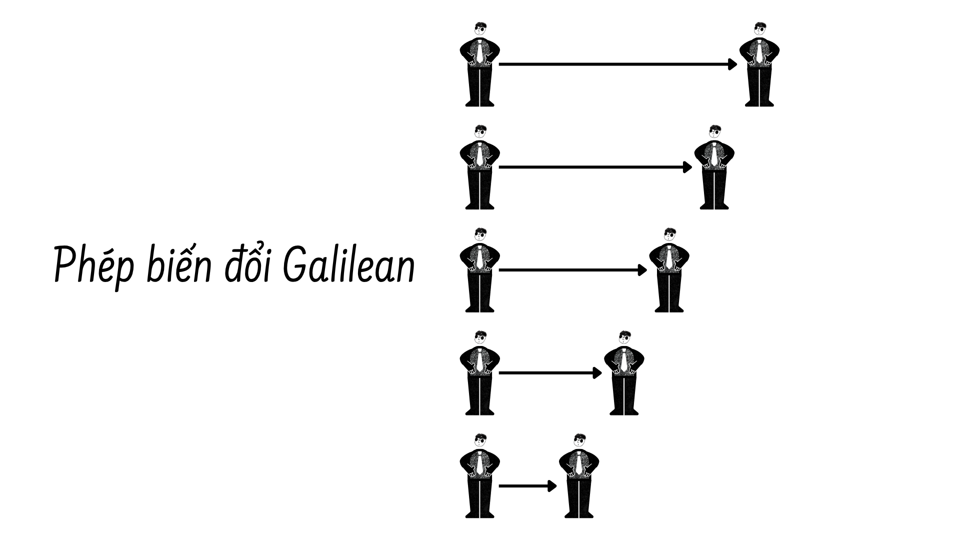 Galilean_trans