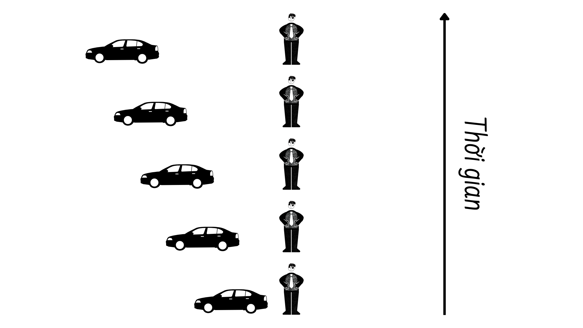 timeline