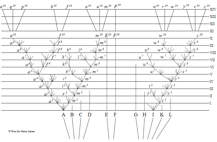 Tree-of-life-Origin_of_Species-1859